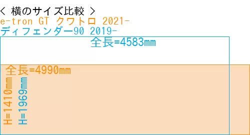 #e-tron GT クワトロ 2021- + ディフェンダー90 2019-
